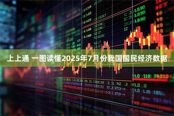 上上通 一图读懂2025年7月份我国国民经济数据